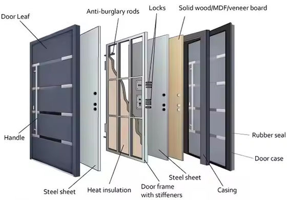 상업용 맑은 유리 앞 회전 철문 철과 알루미늄 그래픽 디자인